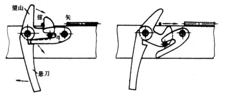 弩弓　機の構造　戦国時代