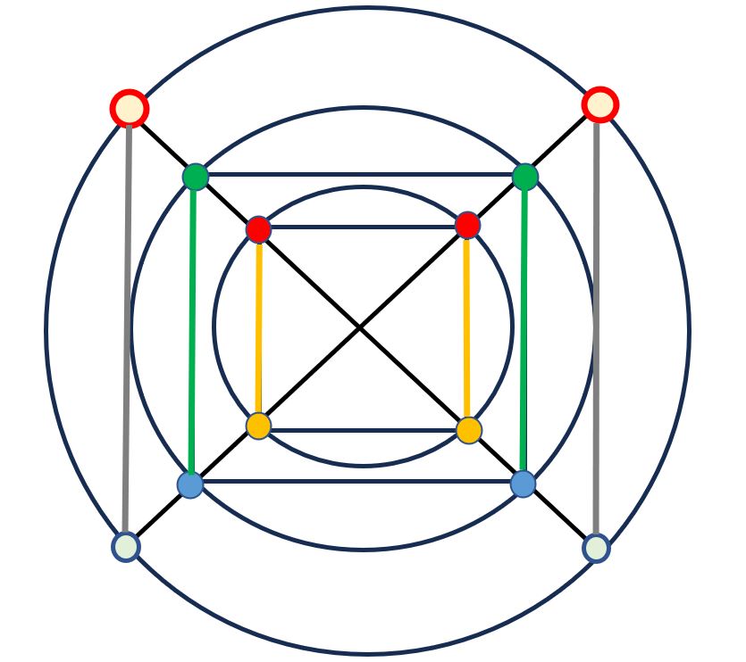 図１　外三合方円図