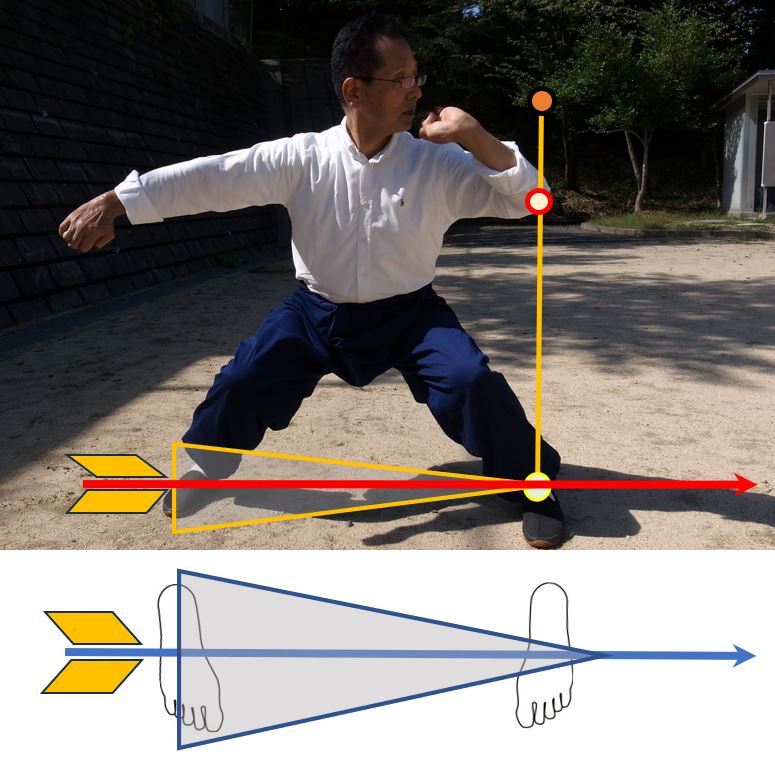 馬歩・張玉衡派八極拳・岳山（大八極）・頂心肘