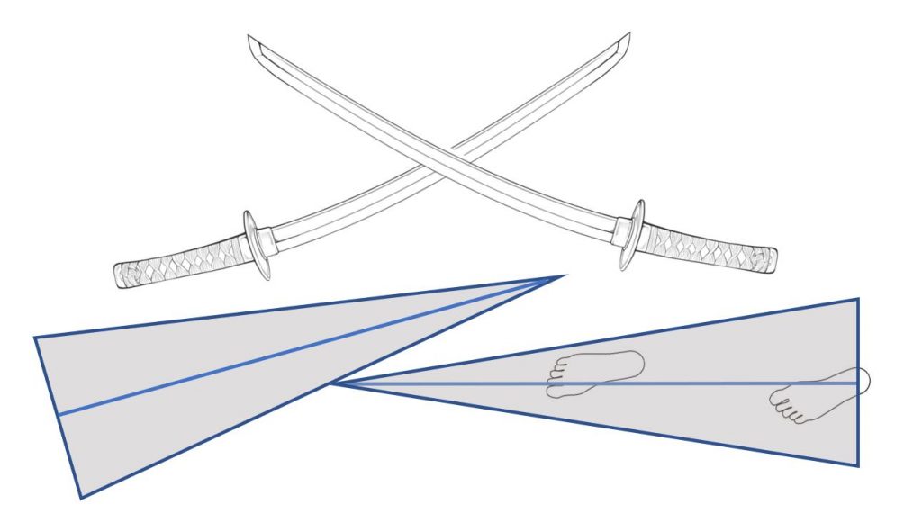 図3～刀剣交叉