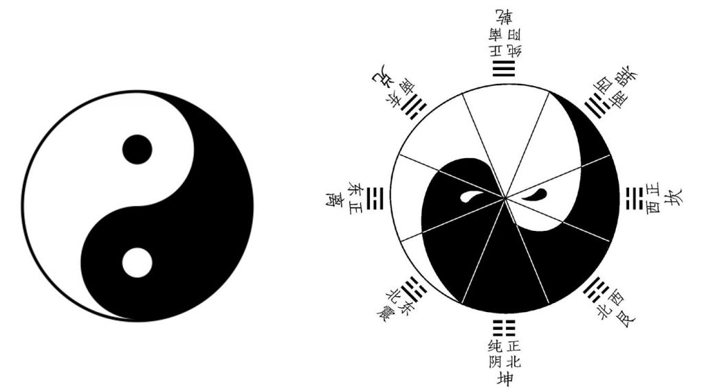 ①　陰陽太極図と古太極図