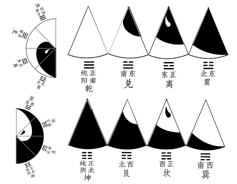 ②　古太極分割図